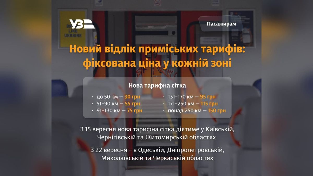 Укрзалізниця запроваджує шестизонові тарифи для приміських поїздів